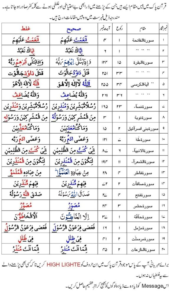 quran-sahih-parhein